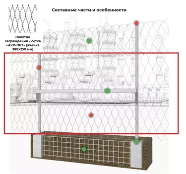 Армированные колючие закраждения АКЛ-ПКЗ ЦеСИС