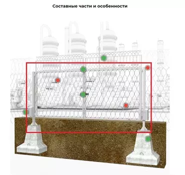 Армированные колючие закраждения АКЛ-ПКЗ ЦеСИС