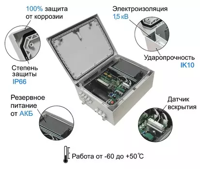 Узлы доступа в сборе TFortis