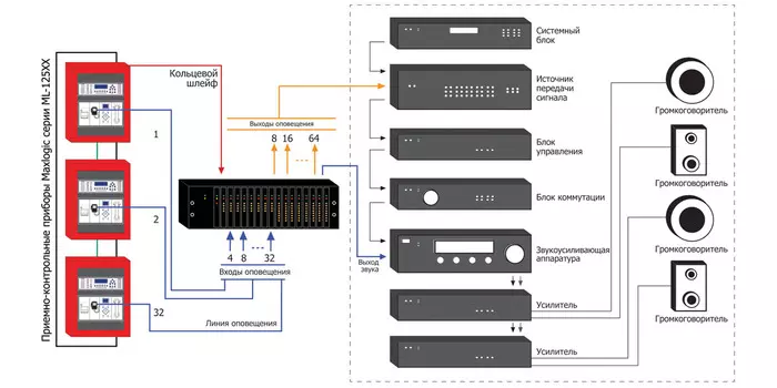 Maxlogic &amp; Mavigard Maxlogic &amp; Mavigard