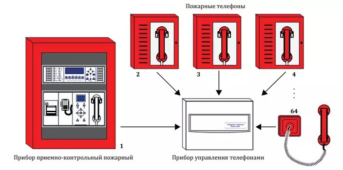 Maxlogic &amp; Mavigard Maxlogic &amp; Mavigard