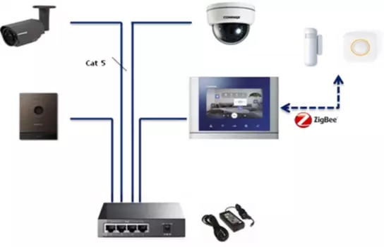 Мониторы видеодомофонов Commax