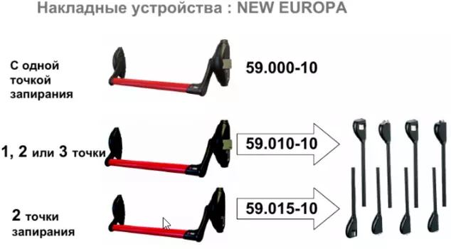 Ручки-антипаники CISA