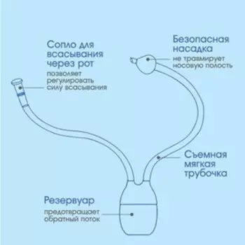 Детский назальный аспиратор «Мишка», красный