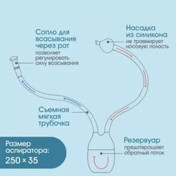 Детский назальный аспиратор, с отводной трубкой, голубой