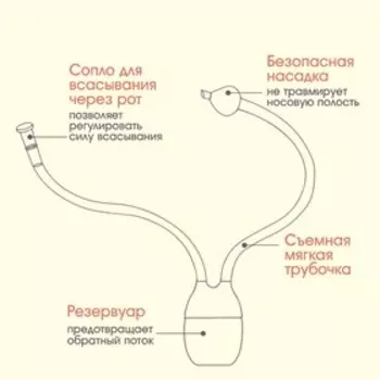 Детский назальный аспиратор, с отводной трубкой, желтый