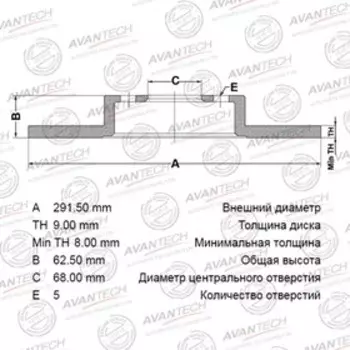 Диск тормозной AVANTECH(RR)JUKE(F15),Qashqai(07-),DUALIS JAPAN(J10),TEANA (J31, J32)