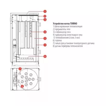 Котел газовый Ferroli TORINO, напольный, атмосферный, 8 кВт