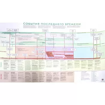 Плакат. События последнего времени