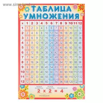 Плакат "Таблица умножения" А4