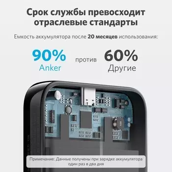 Внешний аккумулятор ANKER Power Core 321 MagGo 5K, 5000 мАч, с поддержкой MagSafe, чёрный