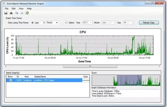 ActiveXperts Network Monitor