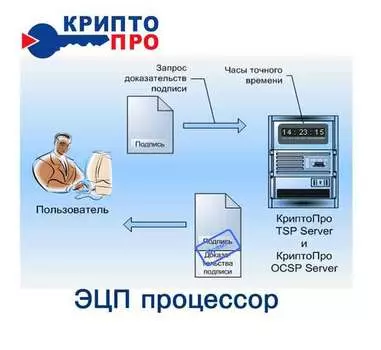 Крипто-Про ЭЦП-процессор