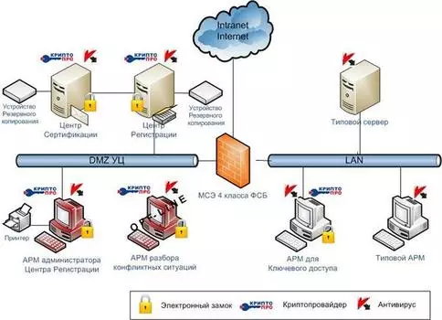 Крипто-Про УЦ