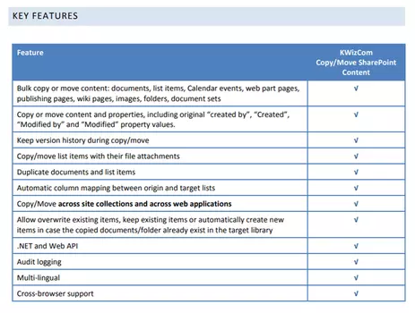 KWizCom Copy/Move SharePoint Content