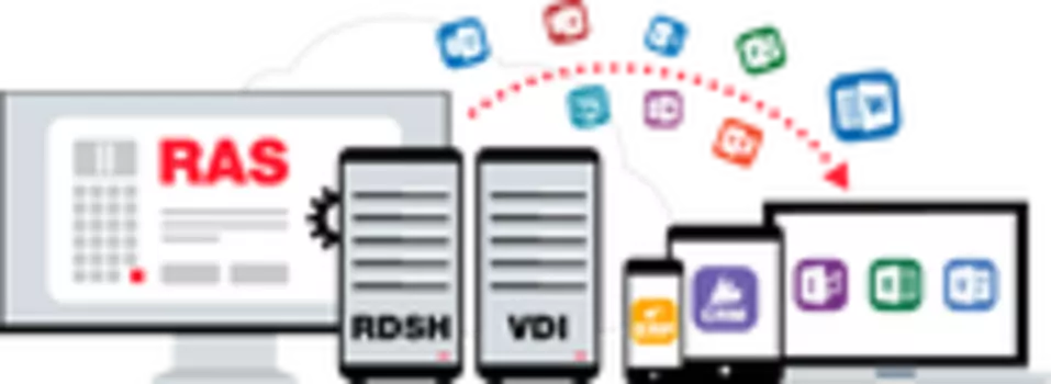 Parallels Remote Application Server