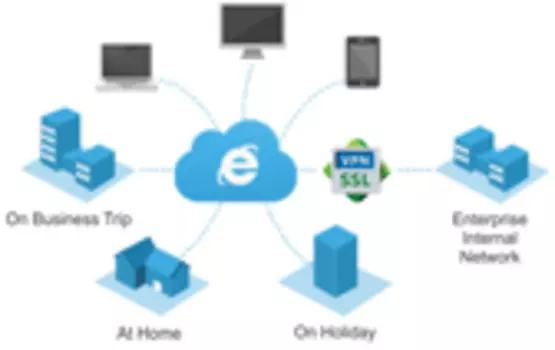 Sangfor Enterprise SSL VPN Solutions