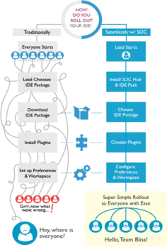 Secure Delivery Center