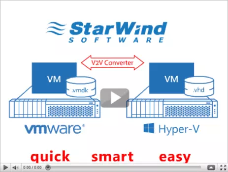 StarWind Virtual SAN