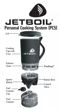 Система Приготовления Пищи Jetboil Flash Carbon