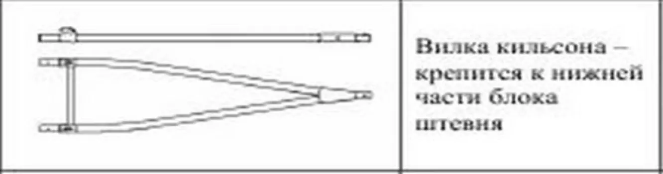 Вилка Кильсона Ильмень