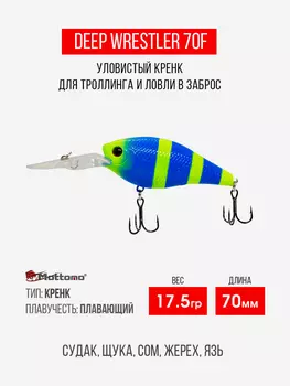 Воблер Mottomo Deep Wrestler 70F 17,5g Blue Chartreuse, Голубой