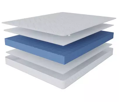 Матрас Премиум-Ориент плюс 1800х2000