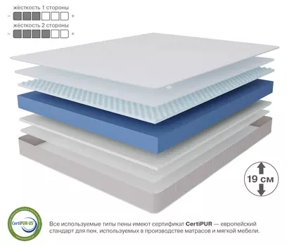 Матрас Тропикана-Феникс 1400х2000