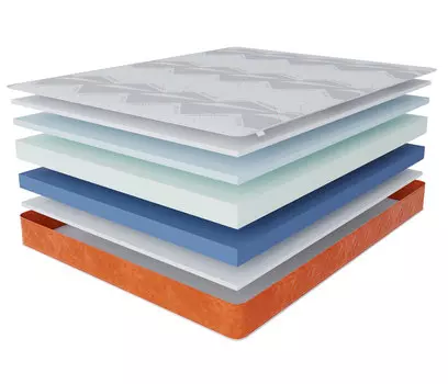 Матрас Здоровый сон-Макс в чехле Warmer 1400х2000