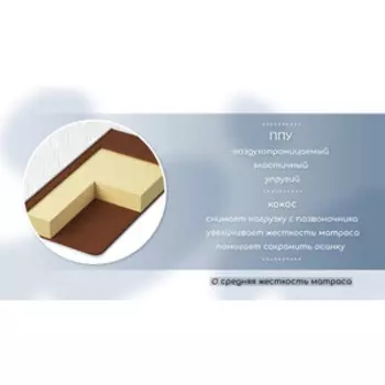 Матрас Капризун Джангл Симпл 90x190