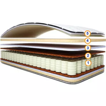 Матрас СпимВсе Альтида 180x200x24