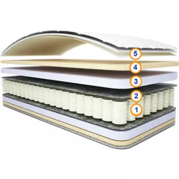 Матрас СпимВсе Берта 180x200x26