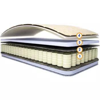 Матрас СпимВсе Хорош 180x200x21