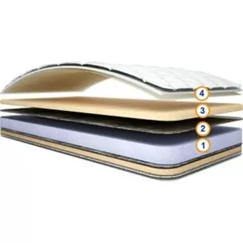 Матрас СпимВсе Комфо 80x170x13