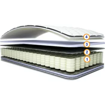 Матрас СпимВсе Люмин 180x200x18