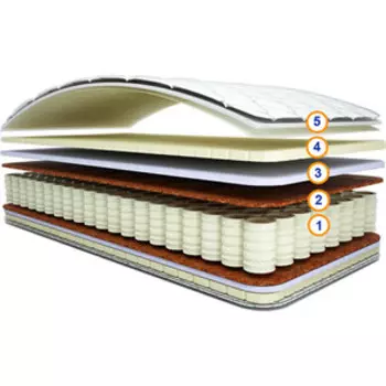 Матрас СпимВсе Максимус 180x200x23