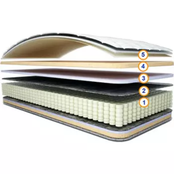 Матрас СпимВсе Моллис 180x200x23