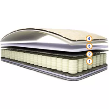 Матрас СпимВсе Нормик 180x200x18