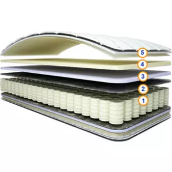 Матрас СпимВсе Нова 180x200x21