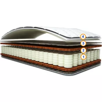 Матрас СпимВсе Тимбер 180x200x18