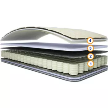 Односпальный матрас СпимВсе Соня 80x200x14