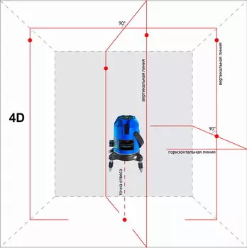 Построитель лазерных плоскостей INSTRUMAX Constructor 4D Set