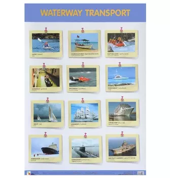 Плакат на английском языке - Waterway Transport Водный транспорт