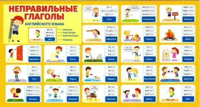Карточка-шпаргалка "Неправильные глаголы английского языка"