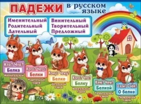 Плакат "Падежи"