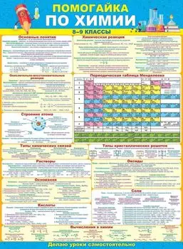 Плакат "Помогайка по химии"
