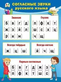 Плакат "Согласные звуки русского языка"