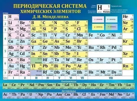 Плакат "Таблица Менделеева"