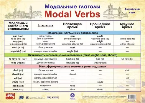 Учебный плакат "Английский язык. Модальные глаголы": Формат А2