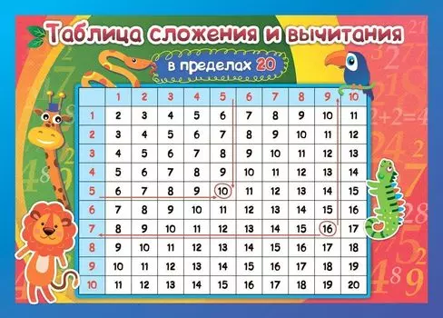 Учебный плакат "Таблица сложения и вычитания в пределах 20"